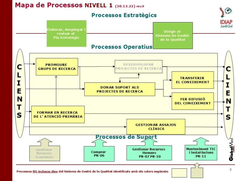 MAPA DE PROCESSOS IDIAP rev9 301222
