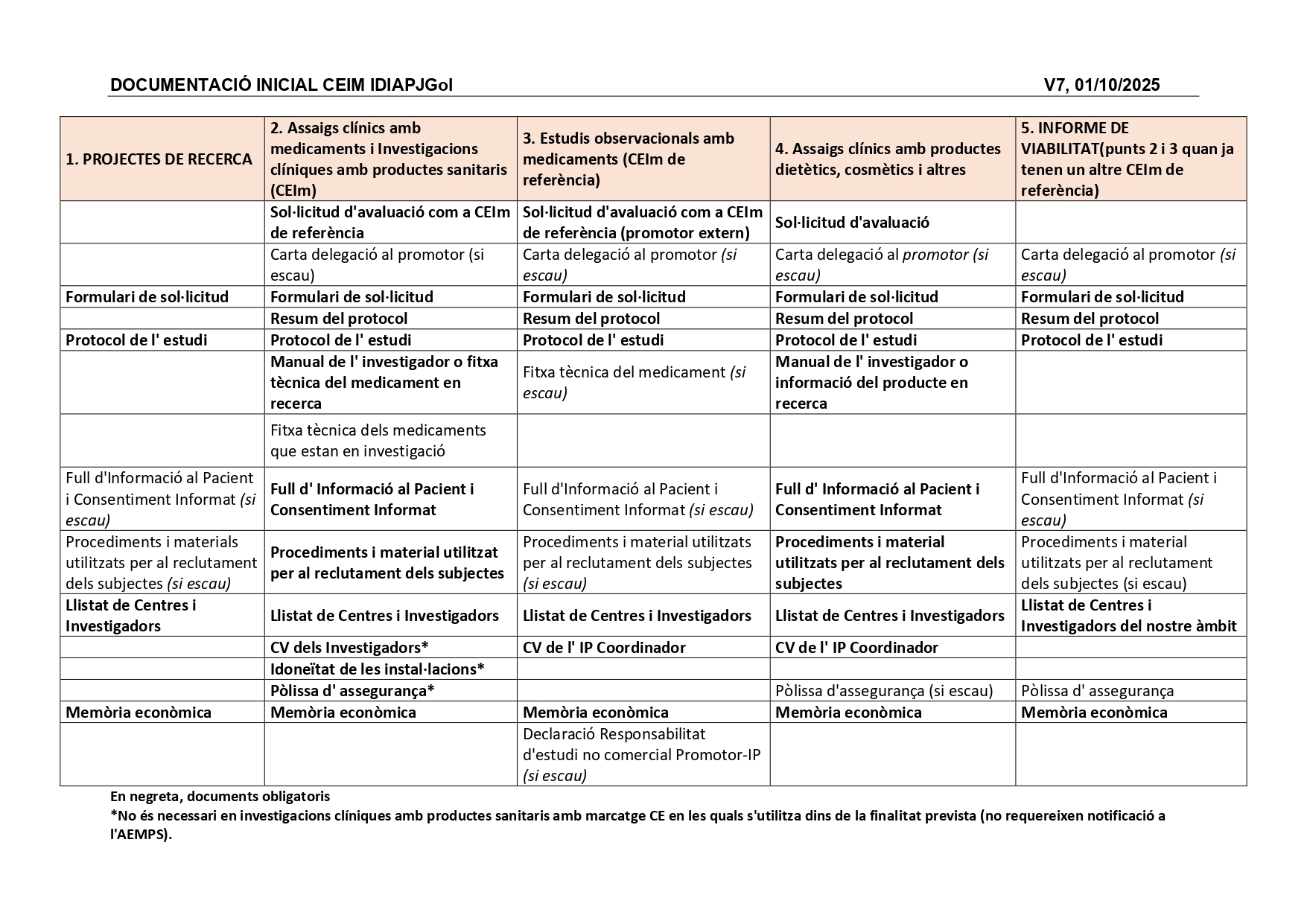 Documentació CEIM PNTs V7_CAT Documentació CEIM PNTs V7_CAT