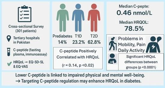 biomedicines-13-02423-ag-550