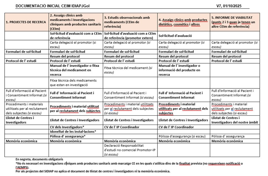 Documentació CEIM PNTs V7_CAT amb modificació docs. SIDIAP--