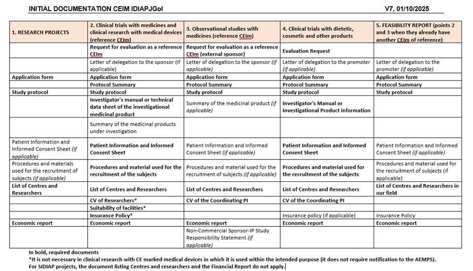Documentation CEIM PNTs V7_ ENG_ SIDIAP changes