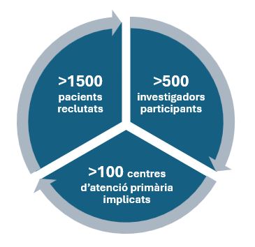 Figura serveis assajos dades_cat