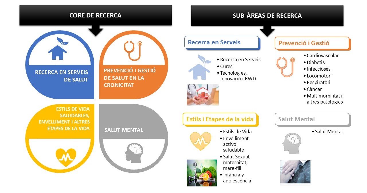 COREs_Arees_ca COREs_Arees_ca